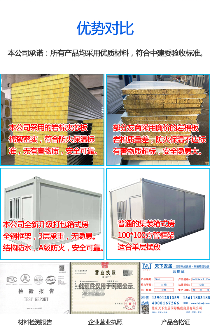 集裝箱廚房公司資質(zhì)